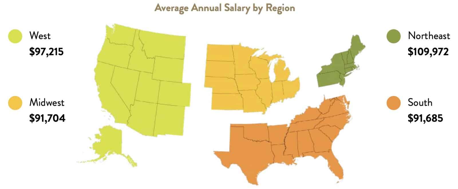 Real estate appraiser salary map by US region
